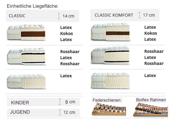 Lonsberg Madras Classic und Classic Komfort Matratzen